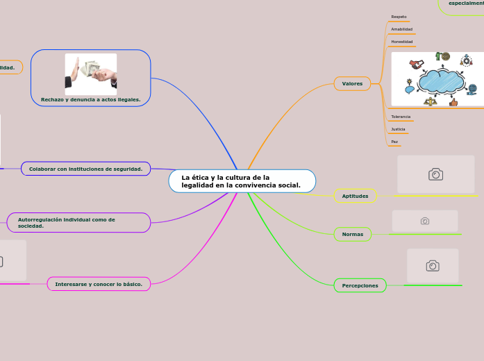 La ética y la cultura de la legalidad en l...- Mind Map
